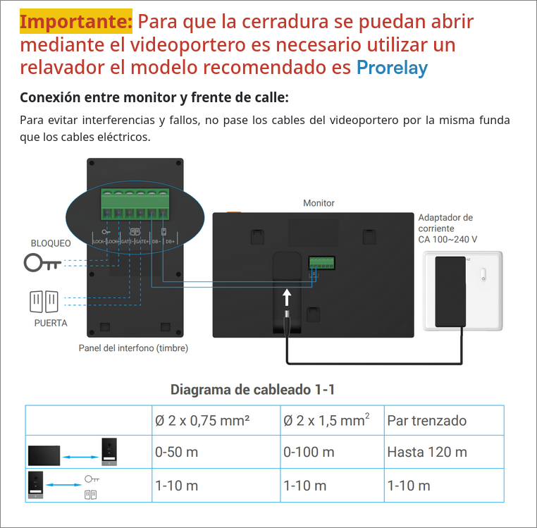 Configuración Estándar